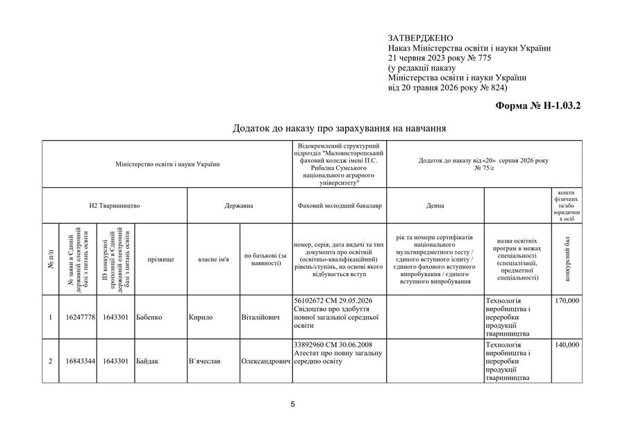 Наказ про зарахування на навчання № 75/с від 20.08.2026 р.