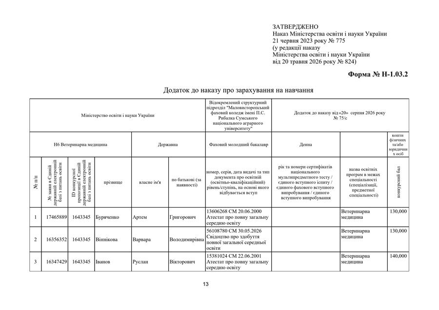 Наказ про зарахування на навчання № 75/с від 20.08.2026 р.