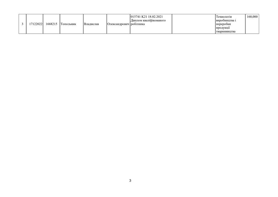 Наказ про зарахування на навчання № 76/с від 20.08.2026 р.